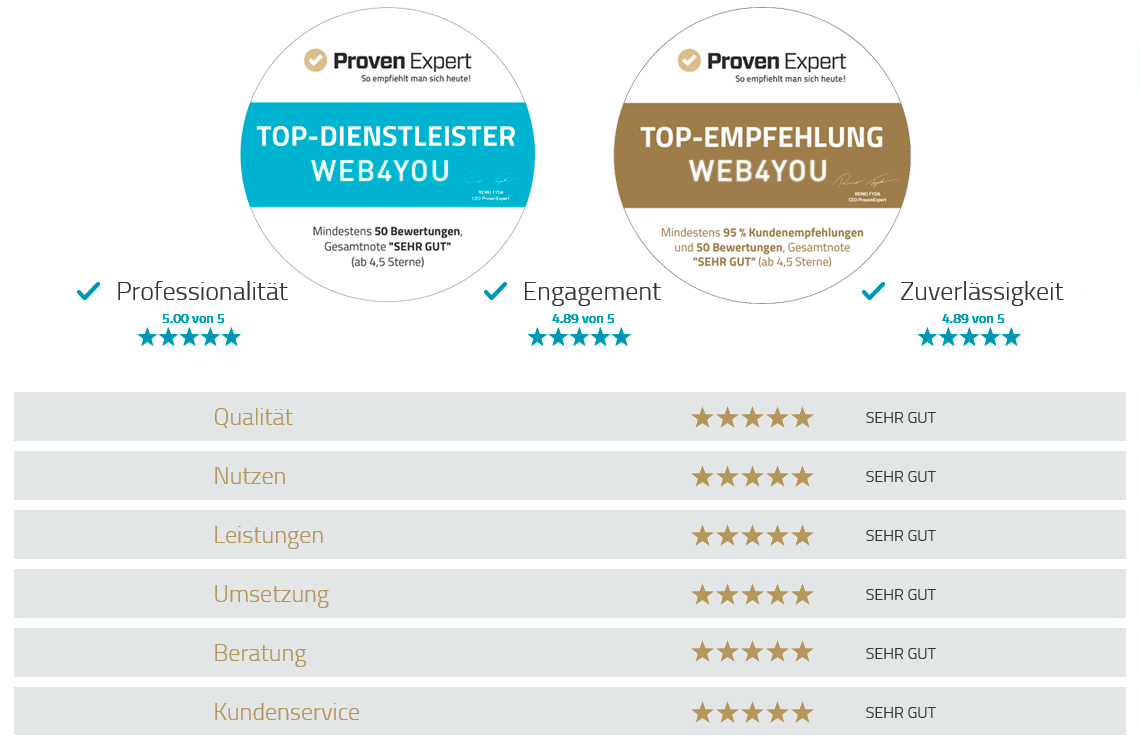 web4you Online Agentur Internetagentur Wien Typo3 Homepage Shop erstellen web4you Online Agentur Internetagentur Wien Typo3 Homepage Shop erstellen
