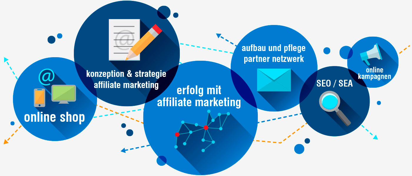 web4you Typo 3 Agentur online Marketing Wien